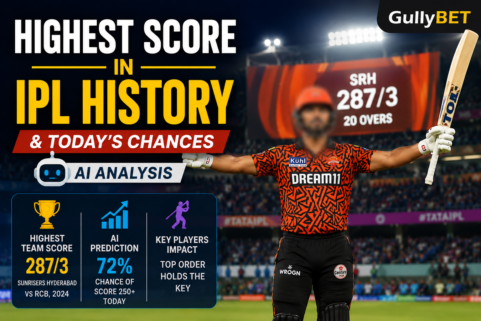 highest-score-in-ipl-betting-insights