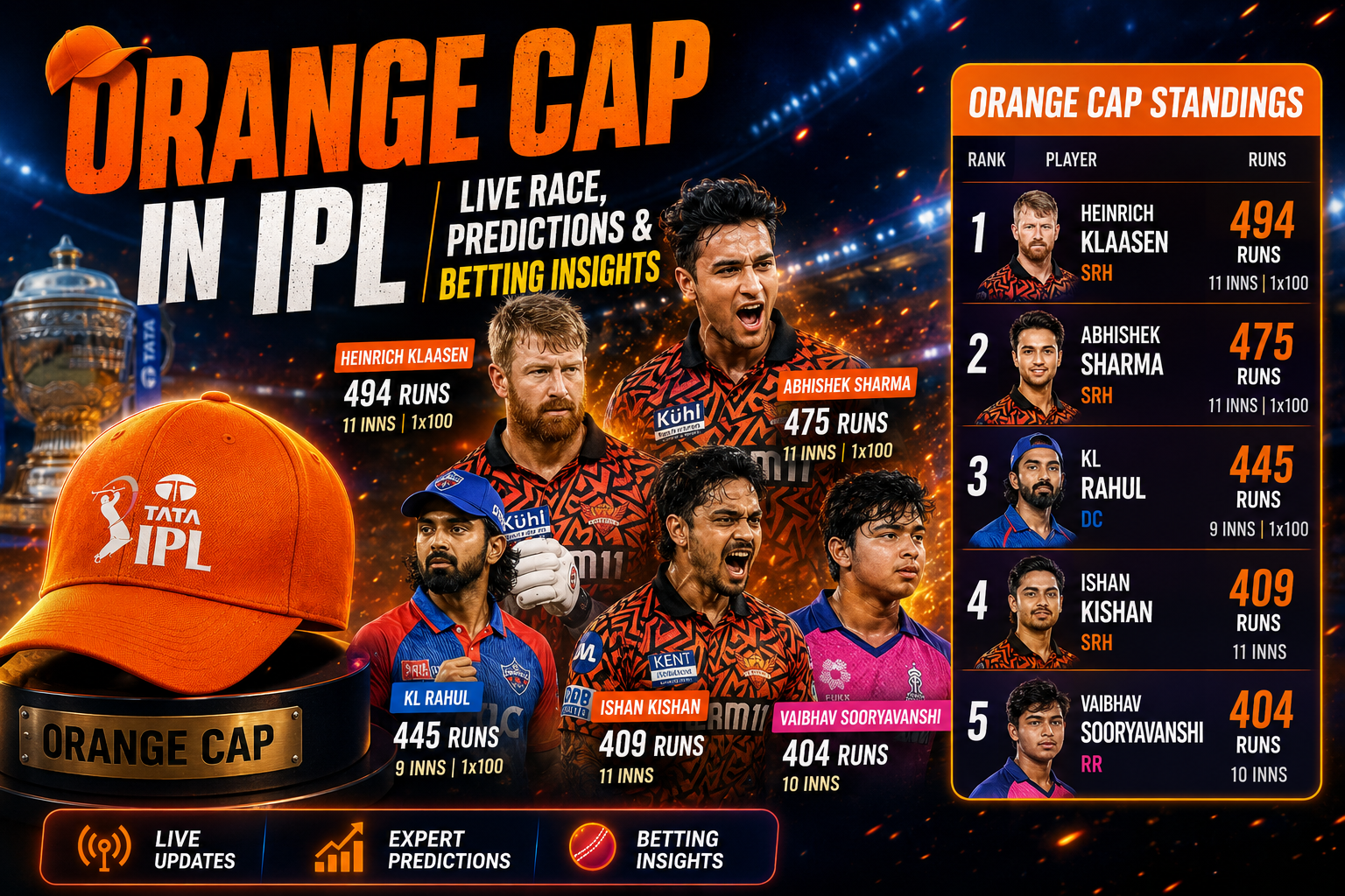 orange-cap-in-ipl-top-run-scorers