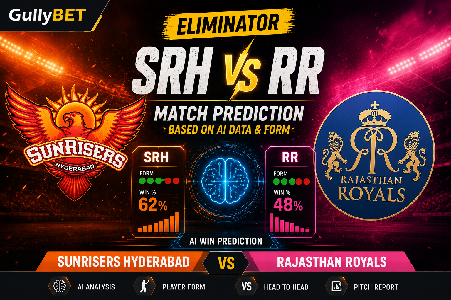 Explore SRH vs RR prediction with AI analysis, Eliminator insights, batting trends, and smart betting strategies for today’s IPL Eliminator.